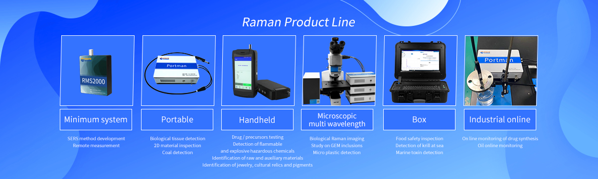 拉曼產品線